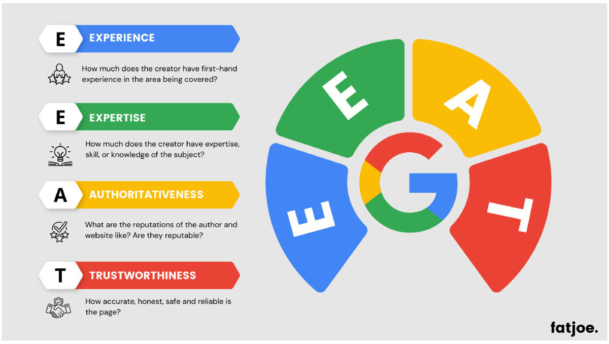 infografika Google EEAT